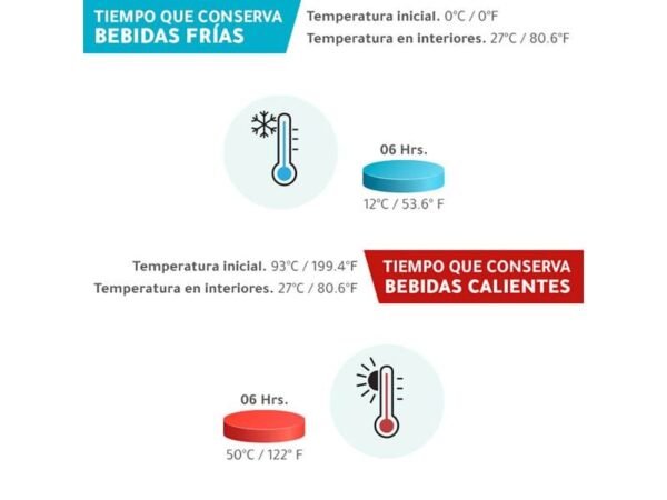 Taza de acero inoxidable doble pared acabado mate con tapa transparente para regalos institucionales