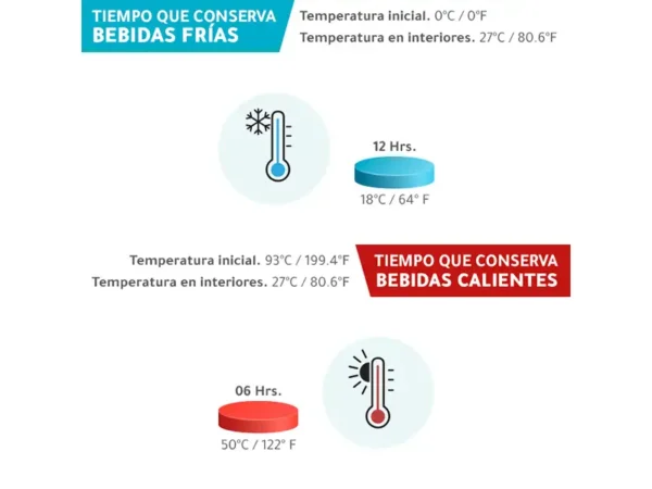 Termo De Acero V de doble pared en acero inoxidable con capacidad de 20 oz y tapa transparente.