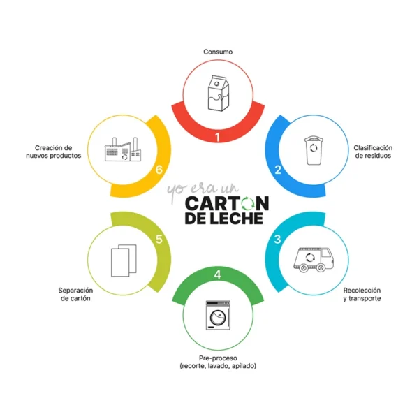 Libreta Pontevico ecológica de cartón reciclado | Dot Factory - Dot Factory